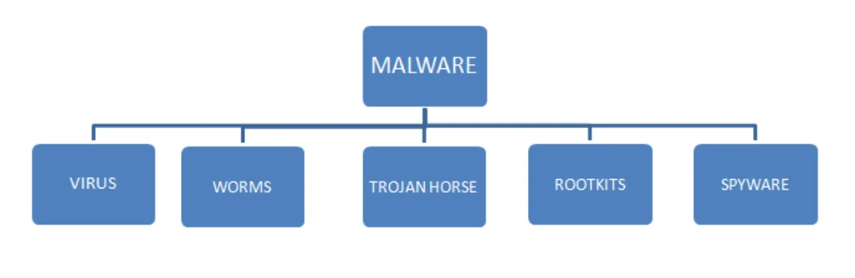 Trình duyệt bị chiếm, tự mở quảng cáo/trang lạ (adware): cách gỡ sạch